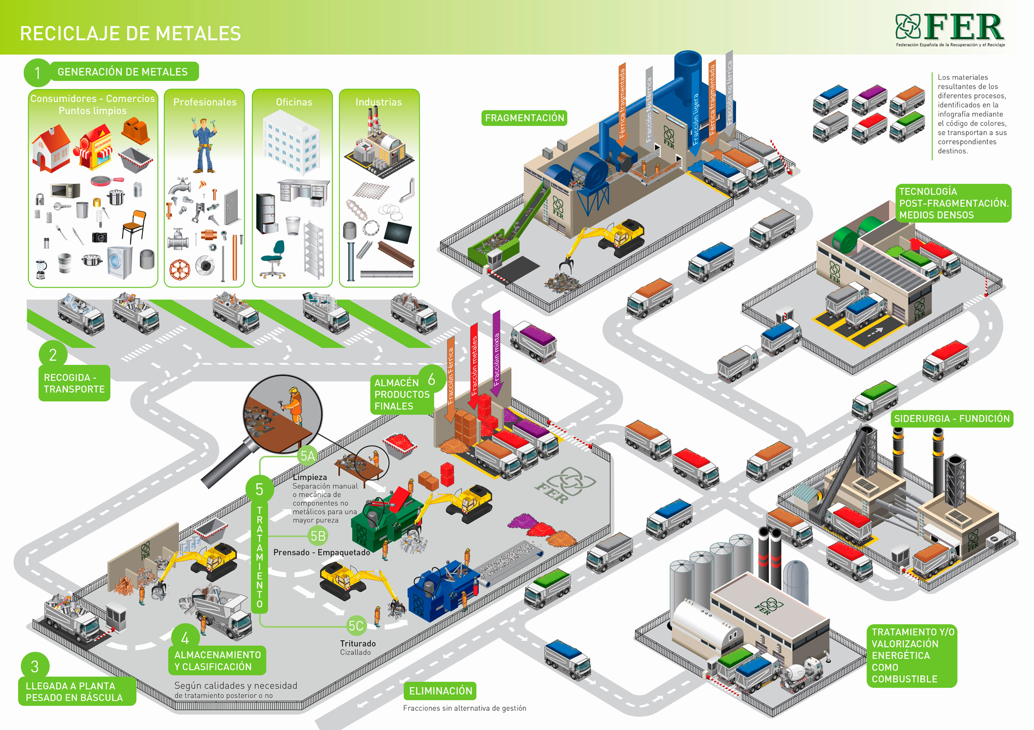 Infografía reciclaje de metales